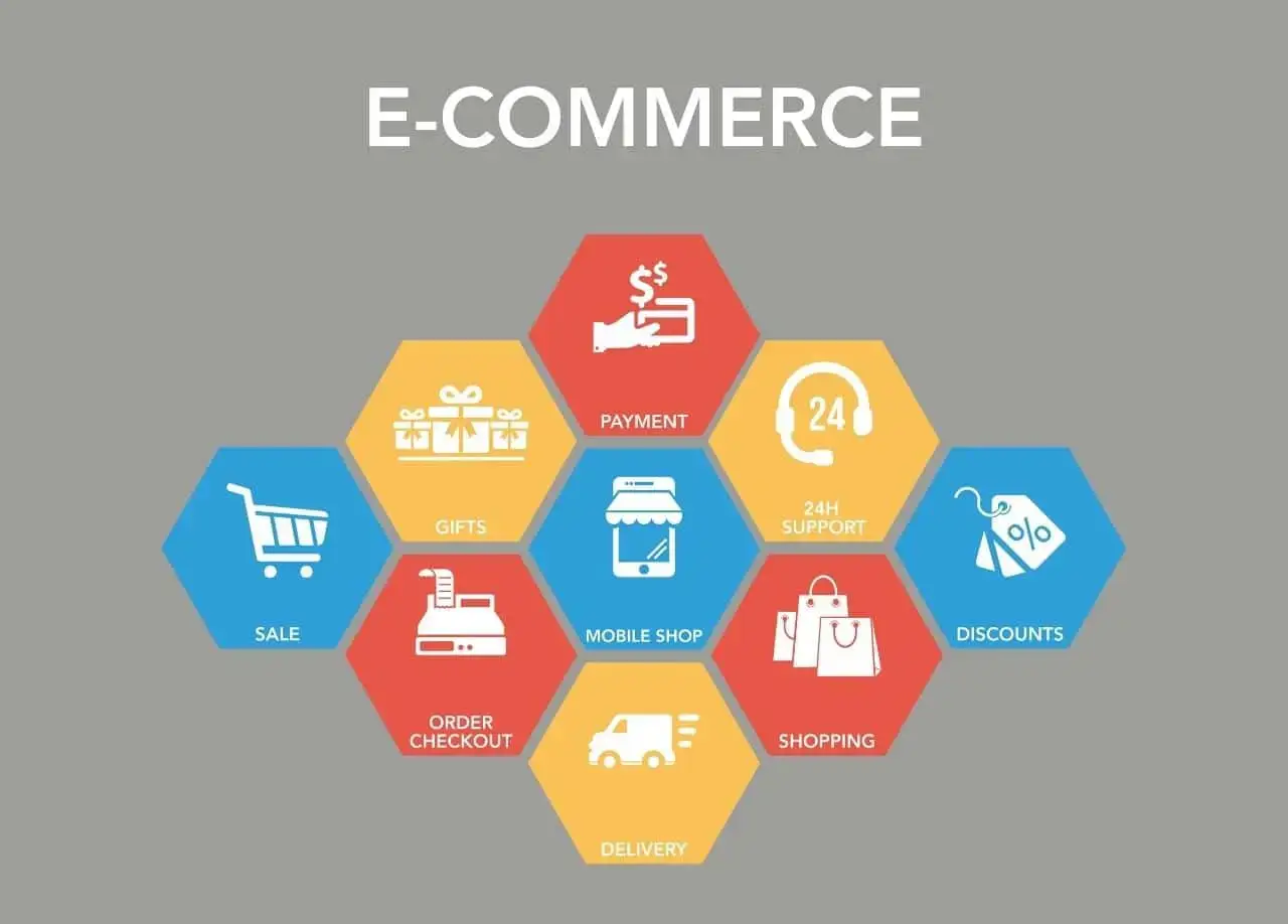 Wat is eCommerce?